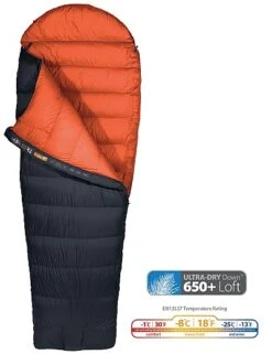 Sea To Summit Trek TK II -Survival Gear Hub image 1325